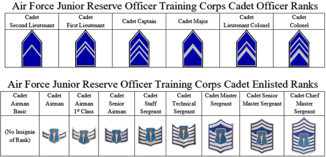Cadet Resources - TX-20122 AFJROTC
